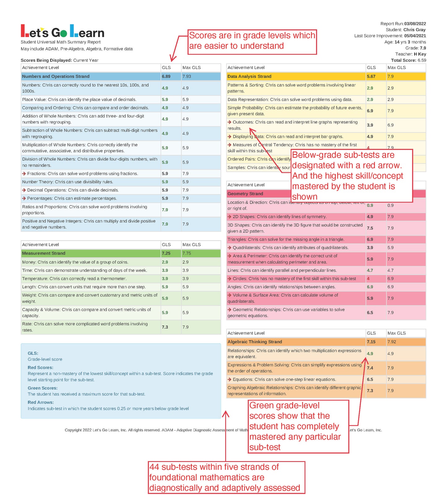 ADAM K-7 | Adaptive Diagnostic Assessment of Mathematics
