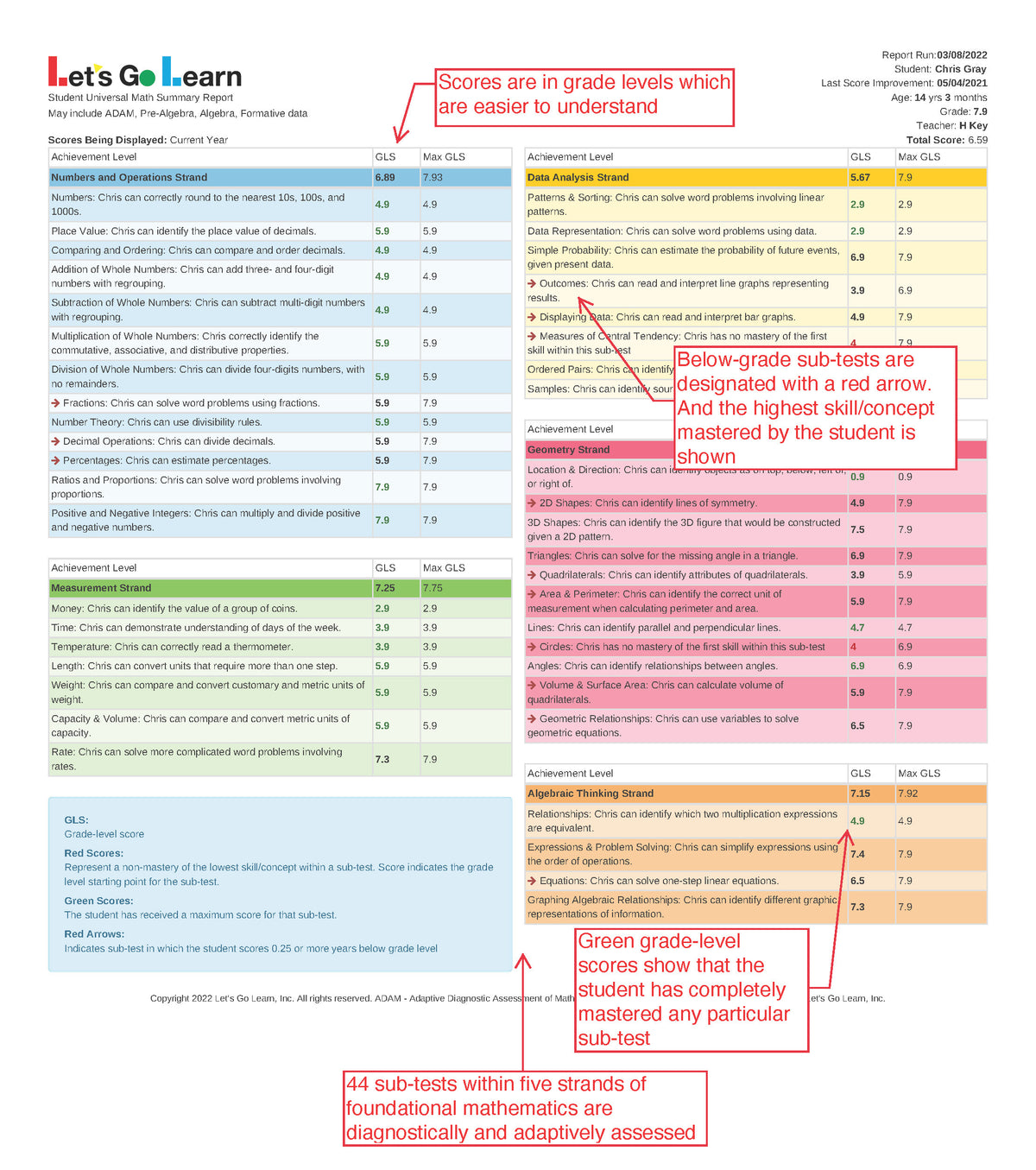 ADAM K-7 | Adaptive Diagnostic Assessment of Mathematics – LetsGoLearnStore