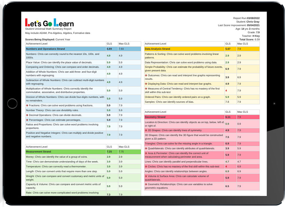 ADAM K-7 | Adaptive Diagnostic Assessment of Mathematics